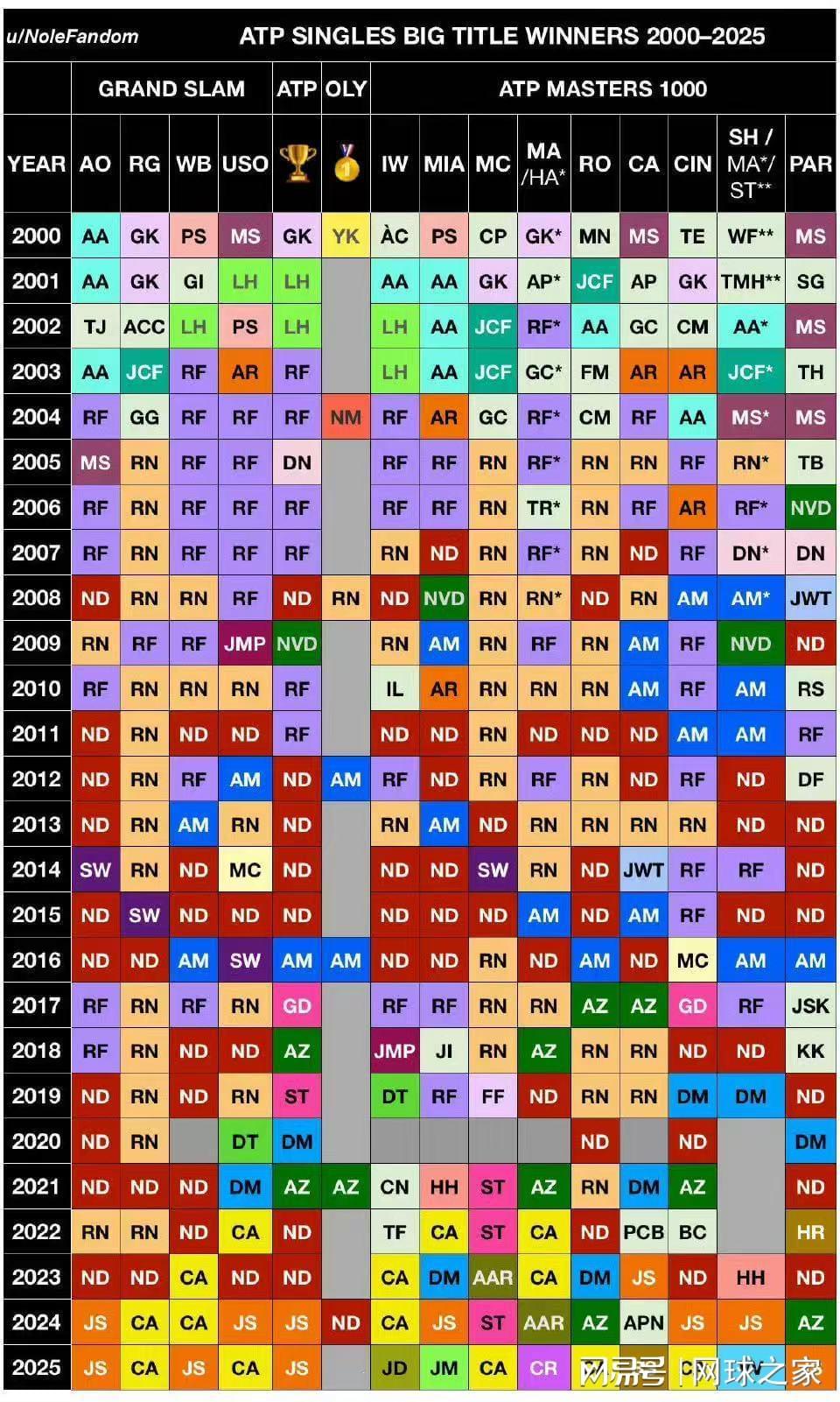 c7c7.app-同为硬地大满贯,为什么很少有人同一年连赢澳网和美网?